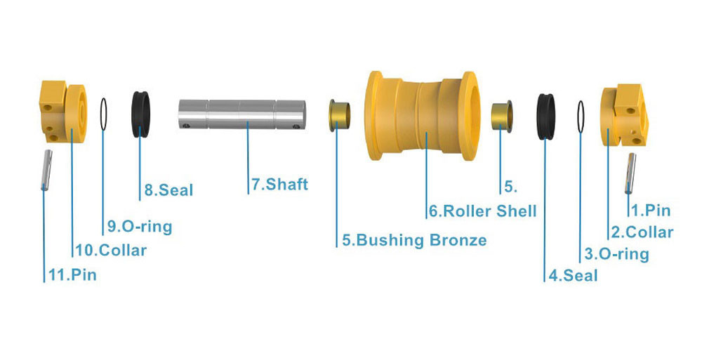 Track Roller Structure