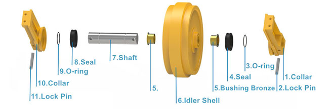 Durable Front Idler Assembly for Excavator and Bulldozer Undercarriage 1